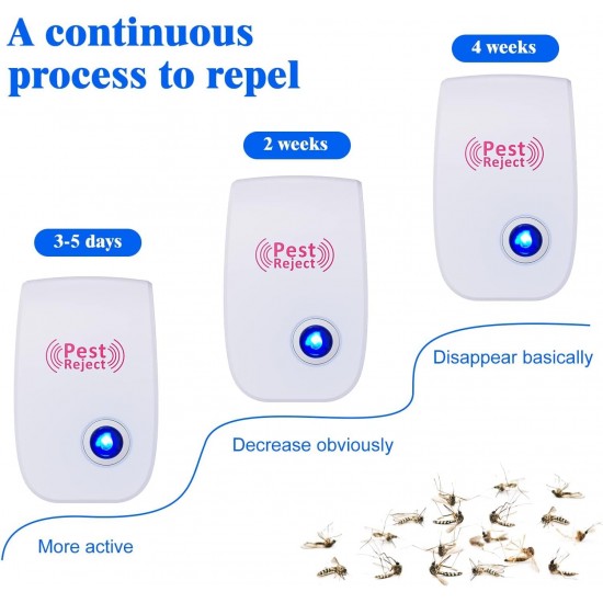 جهاز طارد للحشرات و الباعوض و الذباب و الفئران بالموجات فوق صوتيه